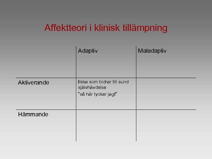 Affektteori i klinisk tillämpning Adaptiv Aktiverande Hämmande Ilska som bidrar till sund självhävdelse ”så
