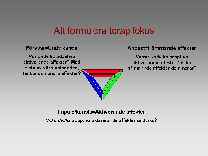 Att formulera terapifokus Försvar=Undvikande Ångest=Hämmande affekter Hur undviks adaptiva aktiverande affekter? Med hjälp av