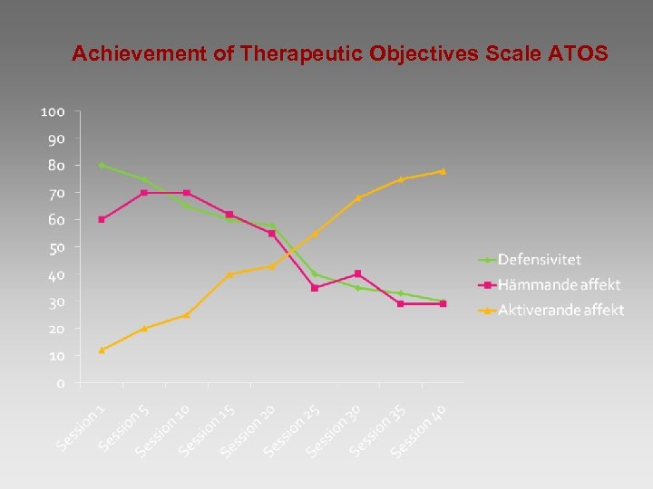 Achievement of Therapeutic Objectives Scale ATOS 