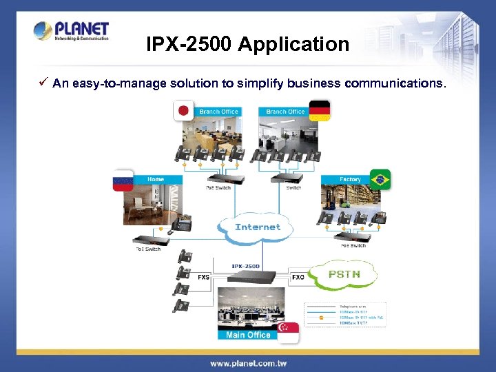 IPX-2500 Application ü An easy-to-manage solution to simplify business communications. 