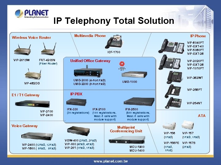 IP Telephony Total Solution Wireless Voice Router Multimedia Phone IP Phone VIP-6040 PT VIP-EXT-40