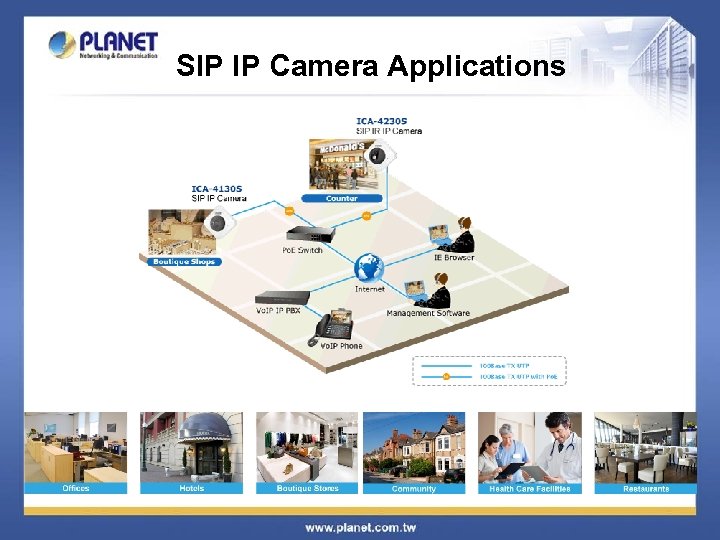 SIP IP Camera Applications 