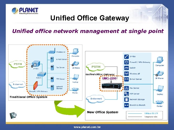 Unified Office Gateway Unified office network management at single point UMG-2200 