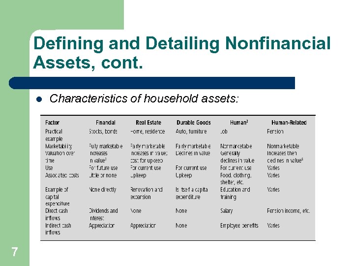 Defining and Detailing Nonfinancial Assets, cont. l 7 Characteristics of household assets: 