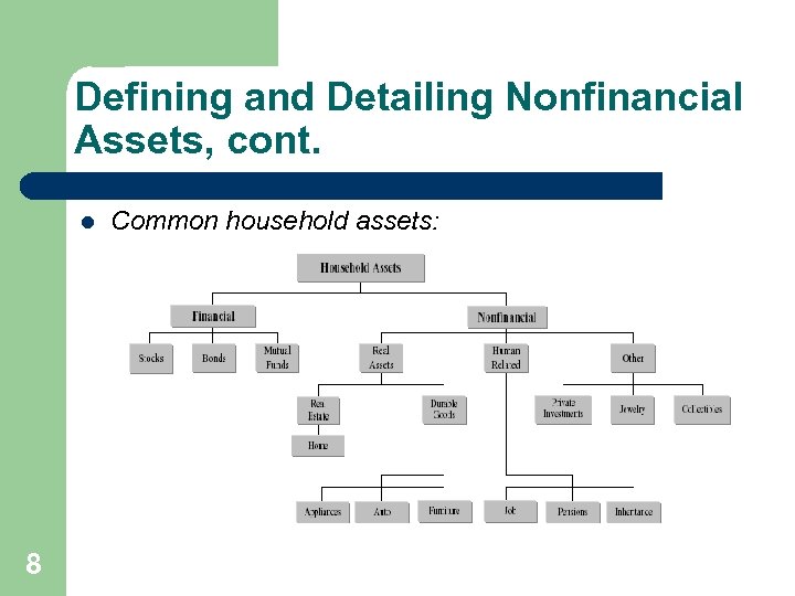 Defining and Detailing Nonfinancial Assets, cont. l 8 Common household assets: 