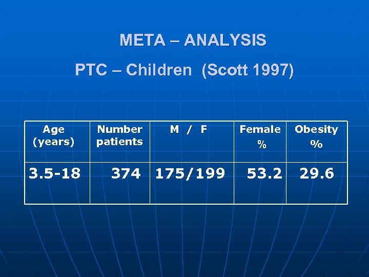 META – ANALYSIS PTC – Children (Scott 1997) Age (years) 3. 5 -18 Number