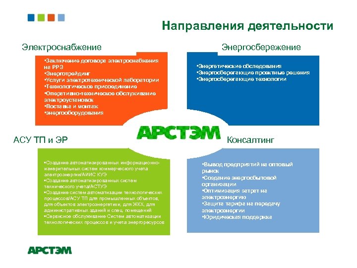 Направления деятельности Электроснабжение • Заключение договора электроснабжения на РРЭ • Энерготрейдинг • Услуги электротехнической