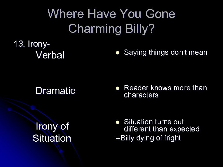 Where Have You Gone Charming Billy? 13. Irony- Verbal l Saying things don’t mean