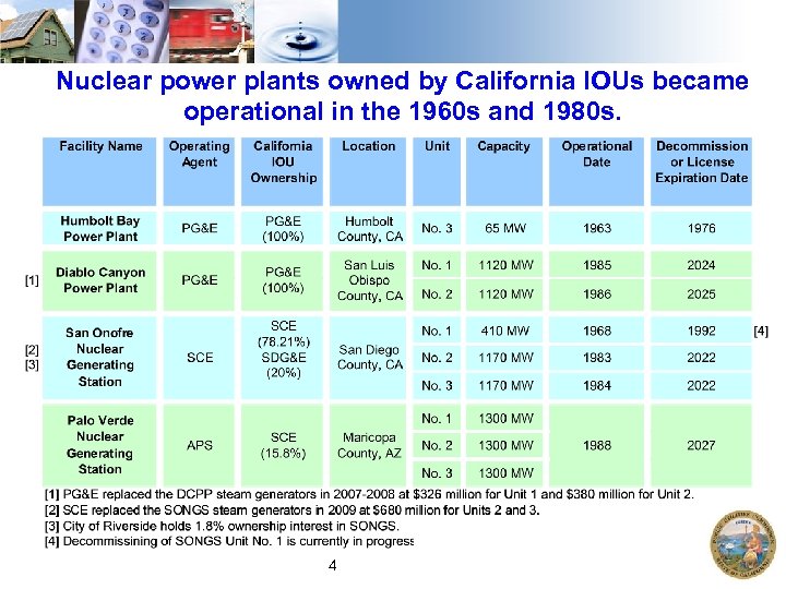 Nuclear power plants owned by California IOUs became operational in the 1960 s and