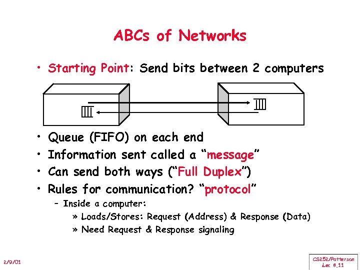 ABCs of Networks • Starting Point: Send bits between 2 computers • • 2/9/01