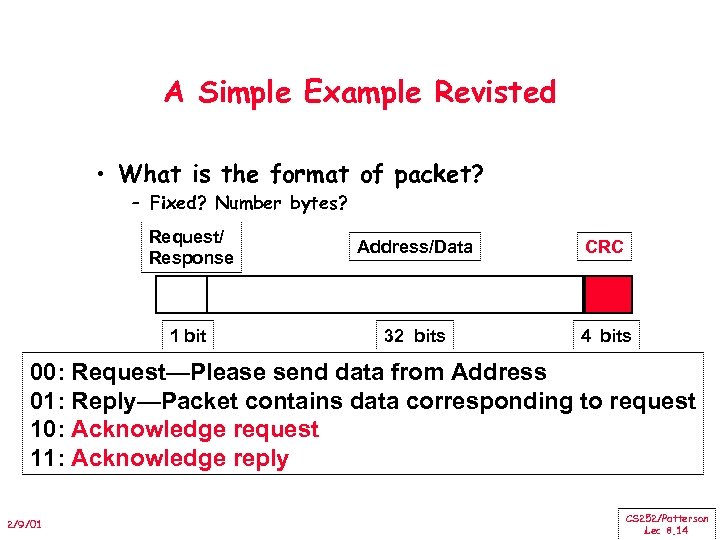 A Simple Example Revisted • What is the format of packet? – Fixed? Number