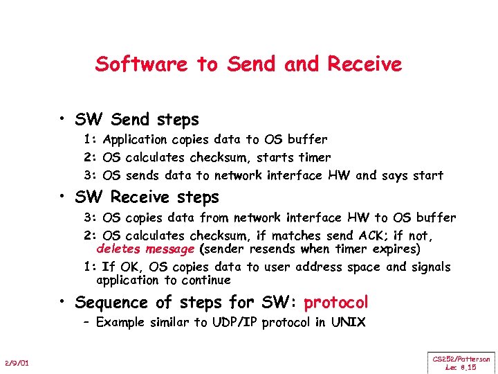 Software to Send and Receive • SW Send steps 1: Application copies data to