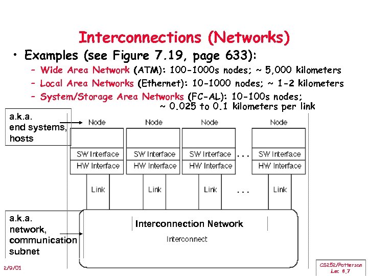 Interconnections (Networks) • Examples (see Figure 7. 19, page 633): – Wide Area Network