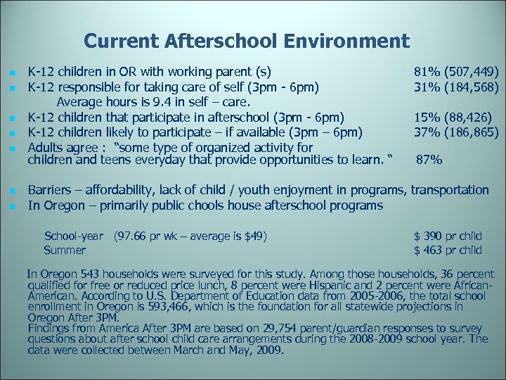 Current Afterschool Environment K-12 children in OR with working parent (s) 81% (507, 449)