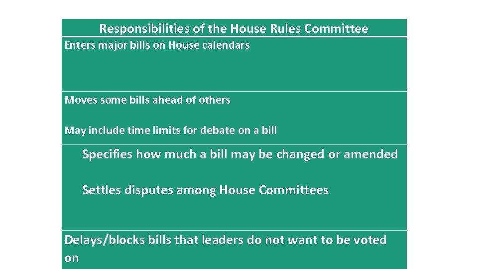 Responsibilities of the House Rules Committee Enters major bills on House calendars Moves some