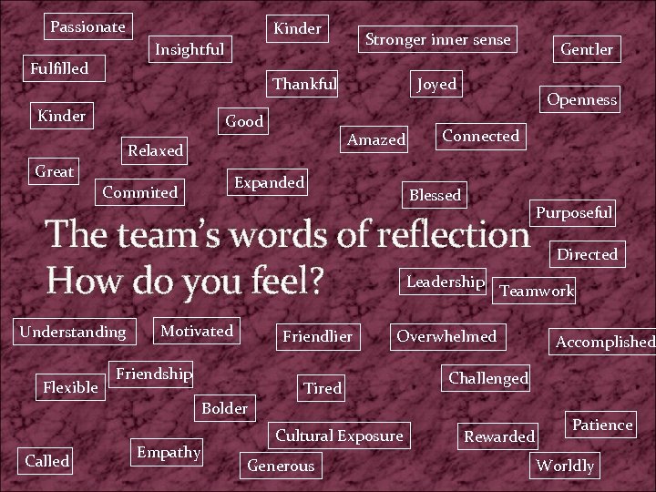 Passionate Kinder Stronger inner sense Insightful Fulfilled Thankful Kinder Good Amazed Relaxed Great Joyed