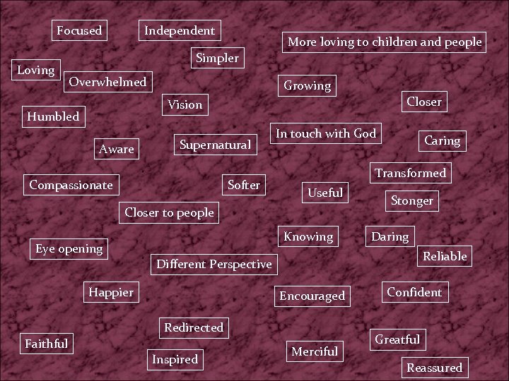 Focused Loving Independent More loving to children and people Simpler Overwhelmed Growing Closer Vision