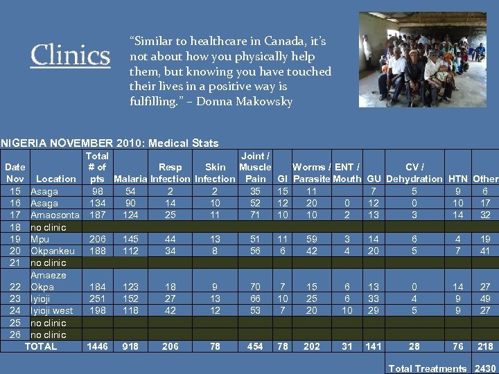 Clinics “Similar to healthcare in Canada, it’s not about how you physically help them,