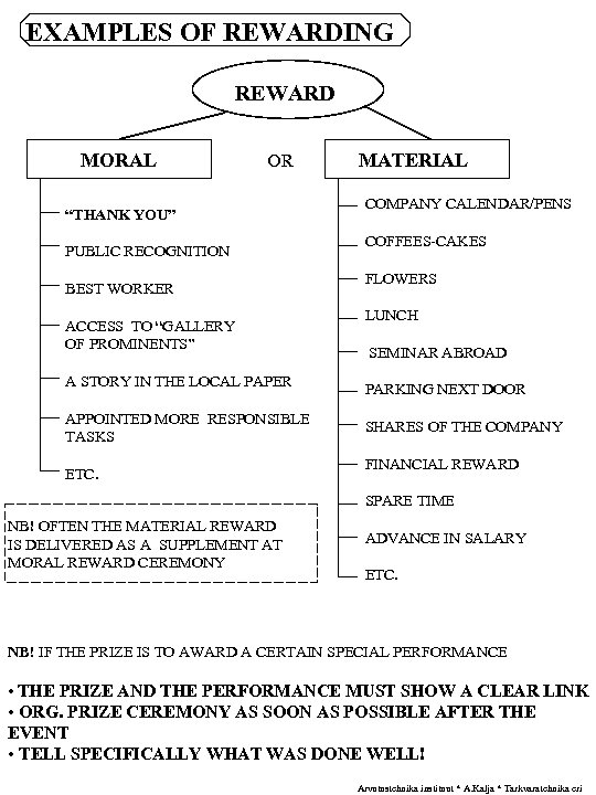 EXAMPLES OF REWARDING REWARD MORAL OR “THANK YOU” PUBLIC RECOGNITION BEST WORKER ACCESS TO