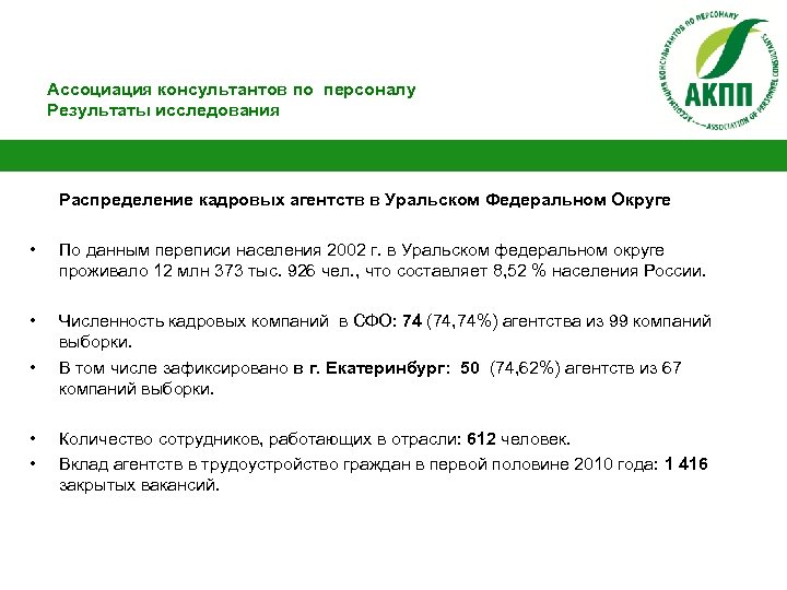 Ассоциация консультантов по персоналу Результаты исследования Распределение кадровых агентств в Уральском Федеральном Округе •