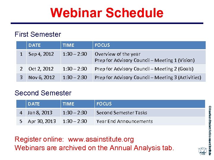 Webinar Schedule First Semester DATE TIME FOCUS 1 Sep 4, 2012 1: 30 –