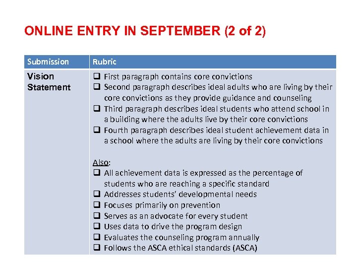 ONLINE ENTRY IN SEPTEMBER (2 of 2) Submission Rubric Vision Statement q First paragraph