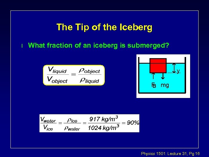 The Tip of the Iceberg l What fraction of an iceberg is submerged? y