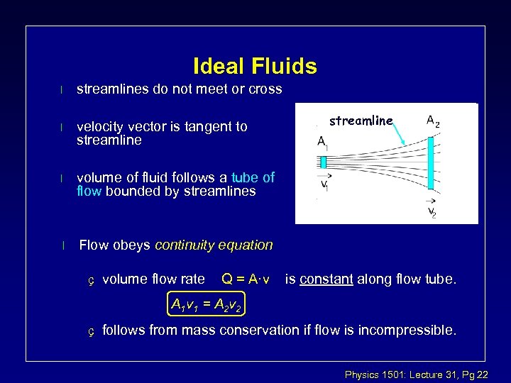 Ideal Fluids l streamlines do not meet or cross l velocity vector is tangent