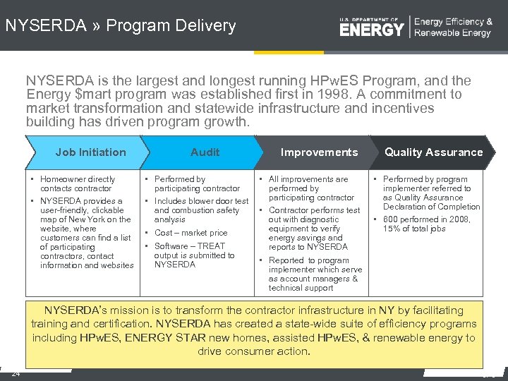 NYSERDA » Program Delivery NYSERDA is the largest and longest running HPw. ES Program,