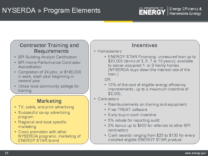 NYSERDA » Program Elements Contractor Training and Requirements • BPI Building Analyst Certification •