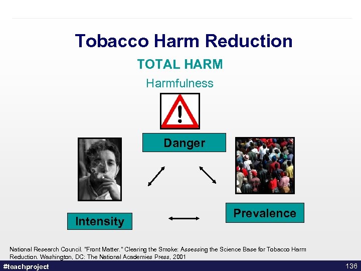 Tobacco Harm Reduction TOTAL HARM Harmfulness Danger Intensity Prevalence National Research Council. 