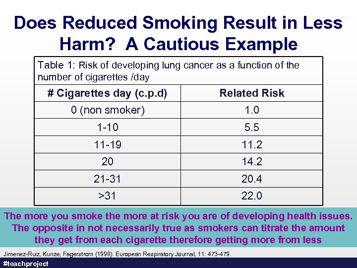 Does Reduced Smoking Result in Less Harm? A Cautious Example Table 1: Risk of