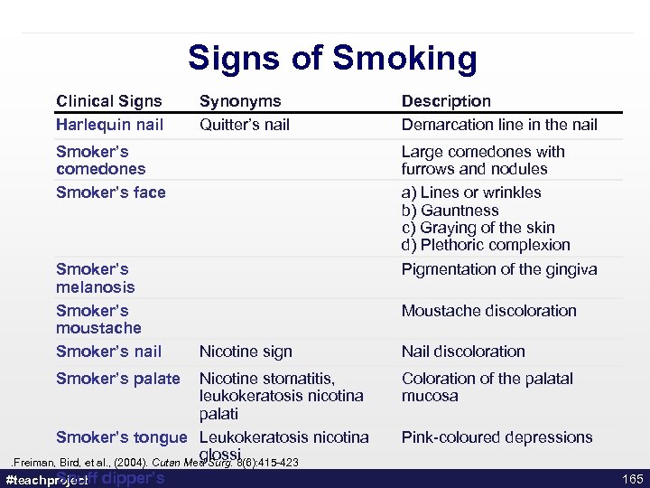 Signs of Smoking Clinical Signs Harlequin nail Synonyms Quitter’s nail Description Demarcation line in