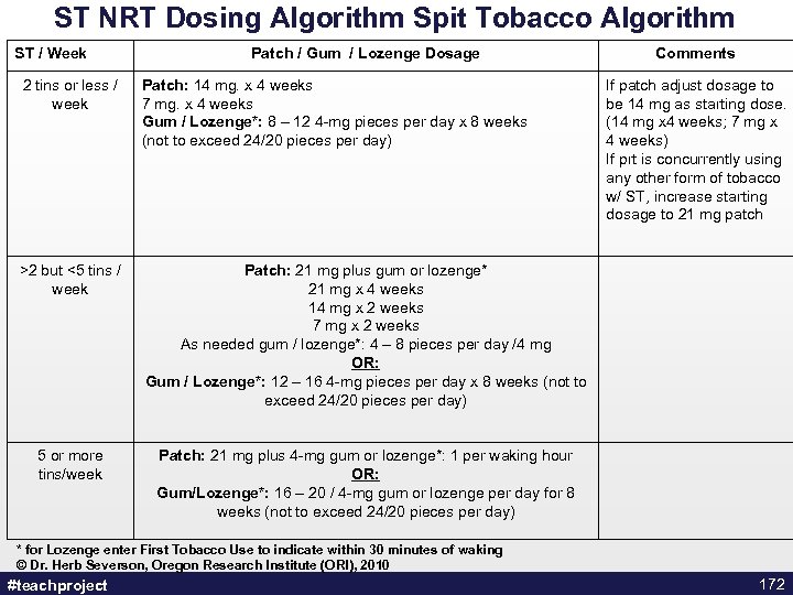ST NRT Dosing Algorithm Spit Tobacco Algorithm ST / Week Patch / Gum /