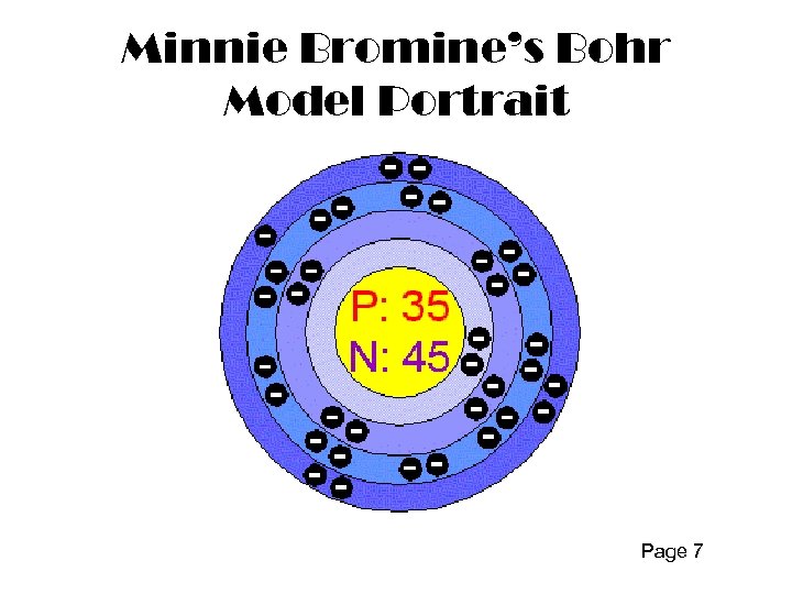 Minnie Bromine’s Bohr Model Portrait Page 7 