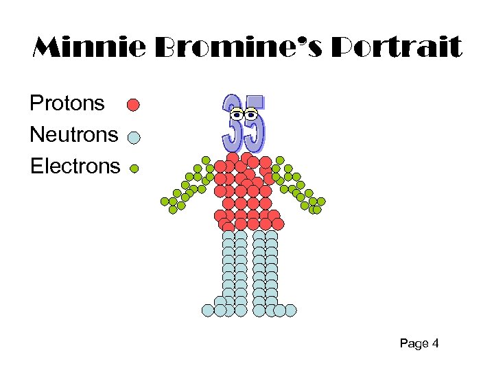 Minnie Bromine’s Portrait Protons Neutrons Electrons Page 4 