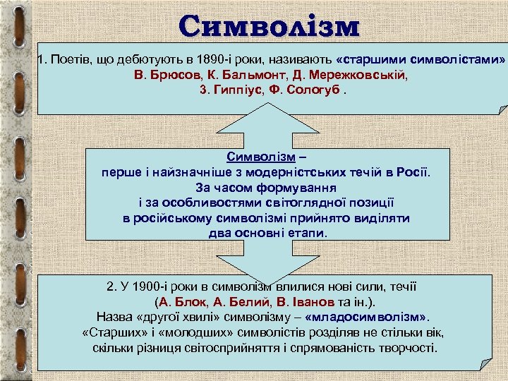 Символізм 1. Поетів, що дебютують в 1890 -і роки, називають «старшими символістами» В. Брюсов,
