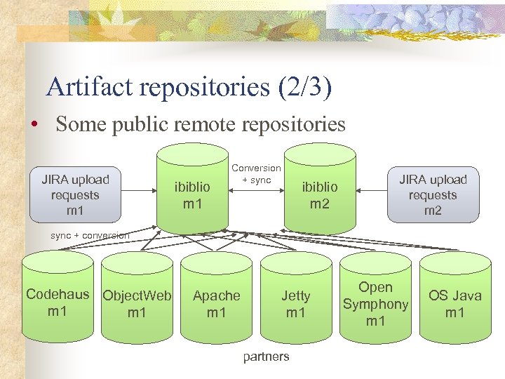 Artifact repositories (2/3) • Some public remote repositories JIRA upload requests m 1 ibiblio