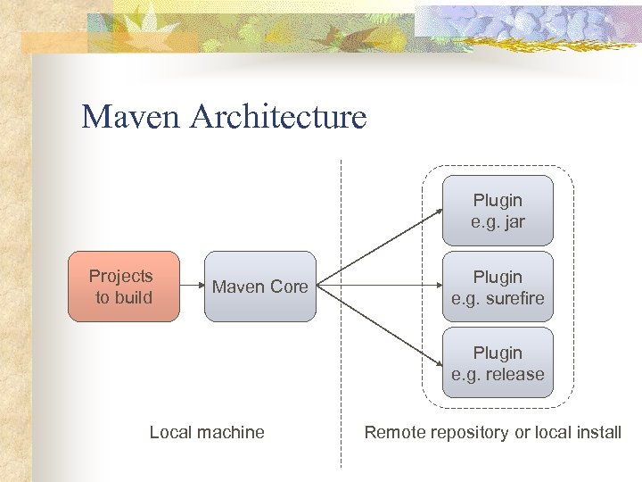 maven install jar to local repository example
