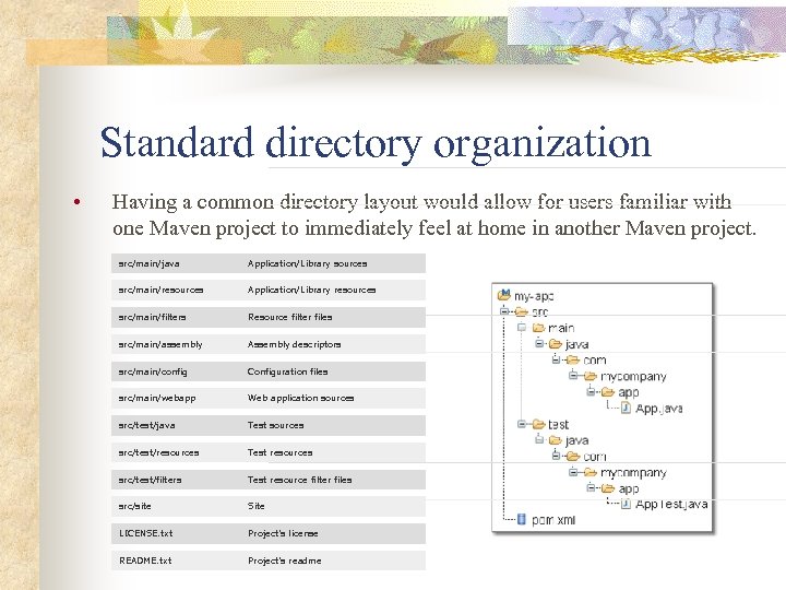 Standard directory organization • Having a common directory layout would allow for users familiar