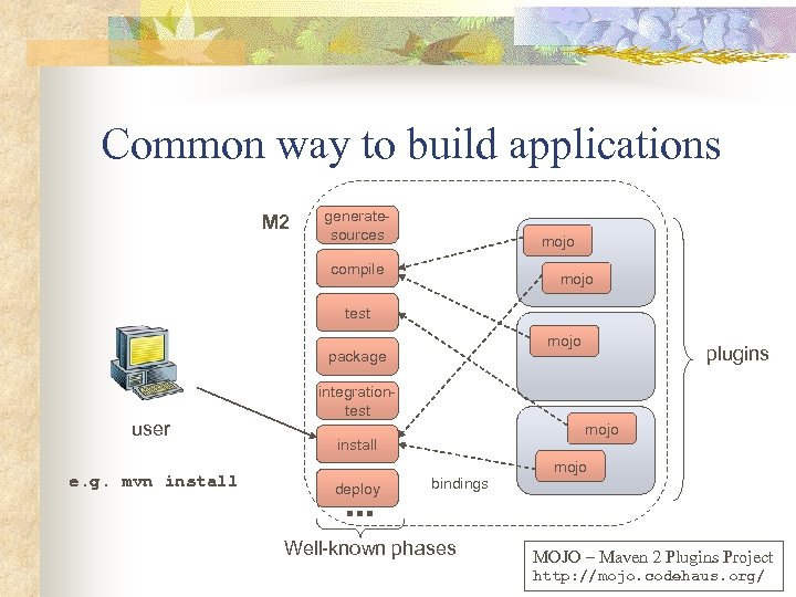 Common way to build applications M 2 generatesources mojo compile mojo test mojo package