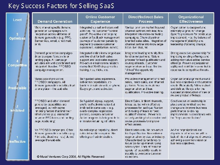 © Mural Ventures Corp 2008, All Rights Reserved 