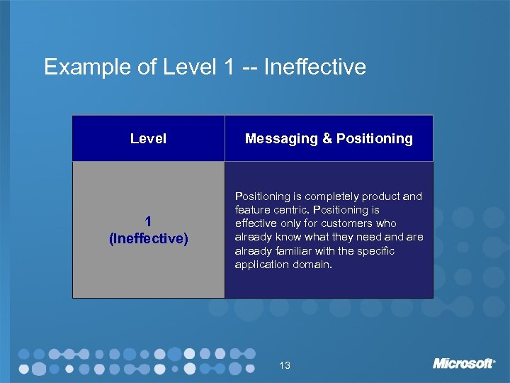 Example of Level 1 -- Ineffective Level Messaging & Positioning 1 (Ineffective) Positioning is