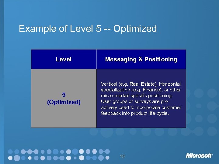 Example of Level 5 -- Optimized Level Messaging & Positioning 5 (Optimized) Vertical (e.