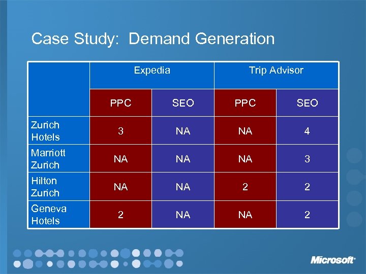 Case Study: Demand Generation Expedia Trip Advisor PPC SEO Zurich Hotels 3 NA NA