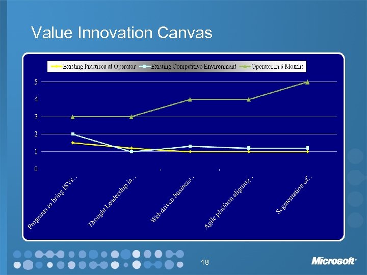 Value Innovation Canvas 18 
