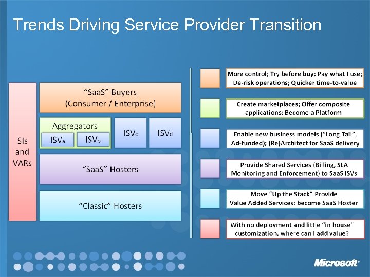 Trends Driving Service Provider Transition 