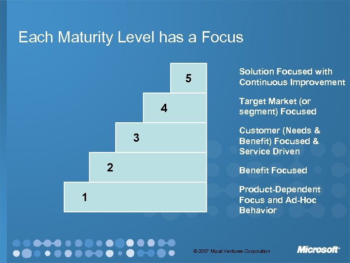 Each Maturity Level has a Focus 5 4 3 2 1 Solution Focused with