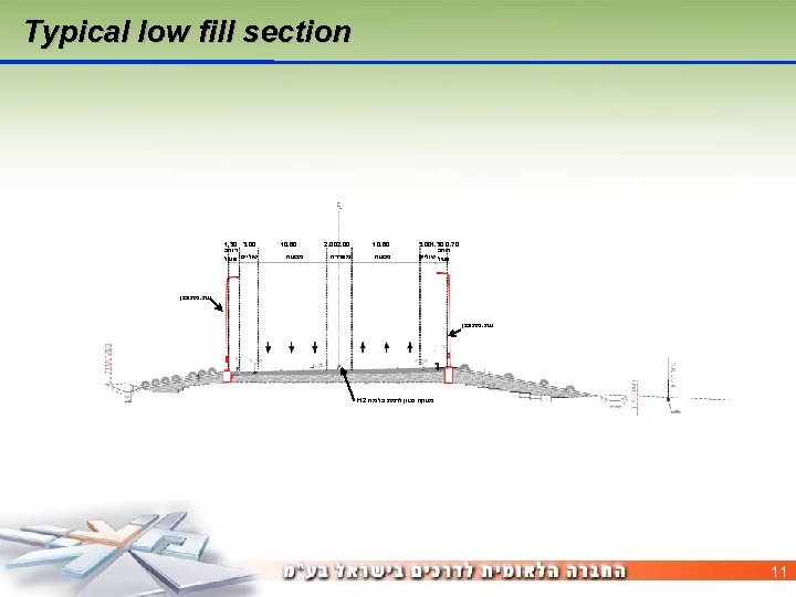  Typical low fill section 07. 0 03. 100. 3 רוחב פעיל שוליים 08.