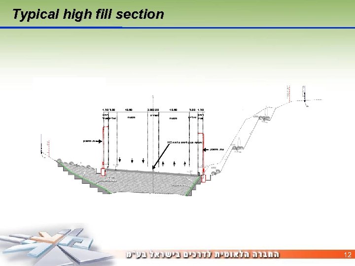  Typical high fill section 03. 1 00. 3 08. 01 רוחב פעיל שוליים